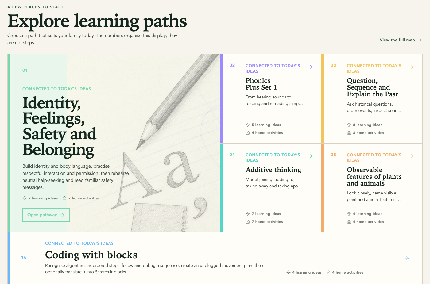 Parent Hub learning paths showing six connections across identity and belonging, phonics, history, additive thinking, plants and animals, and coding with blocks.